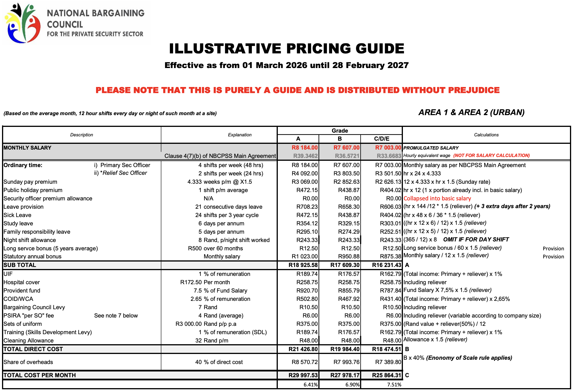 Illustrative pricing guide from the National Bargaining Council for the Private Security Sector